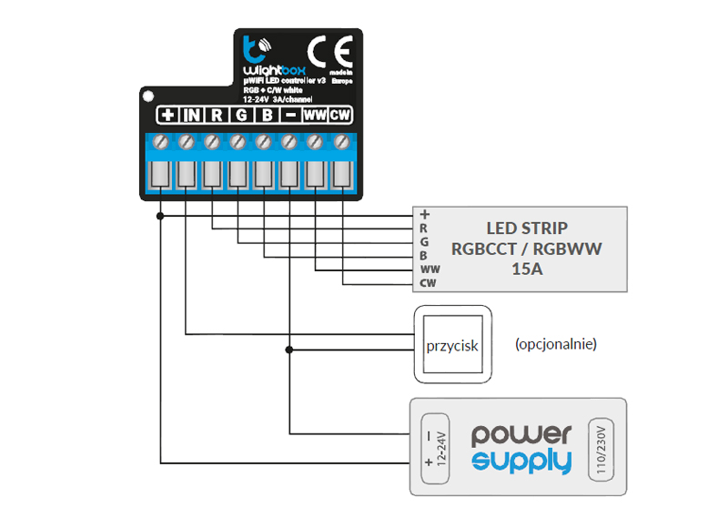 Schemat instalacji sterownik wlightbox